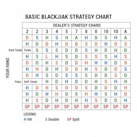 A basic. blackjack strategy chart with H/S/SP for each hand values