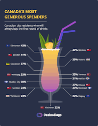 Canada's Most Generous Spenders